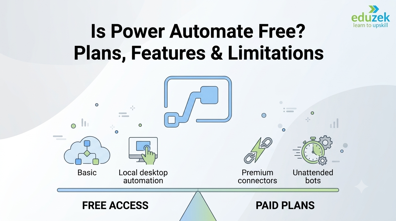 Is Power Automate Free? Plans, Features & Limitations