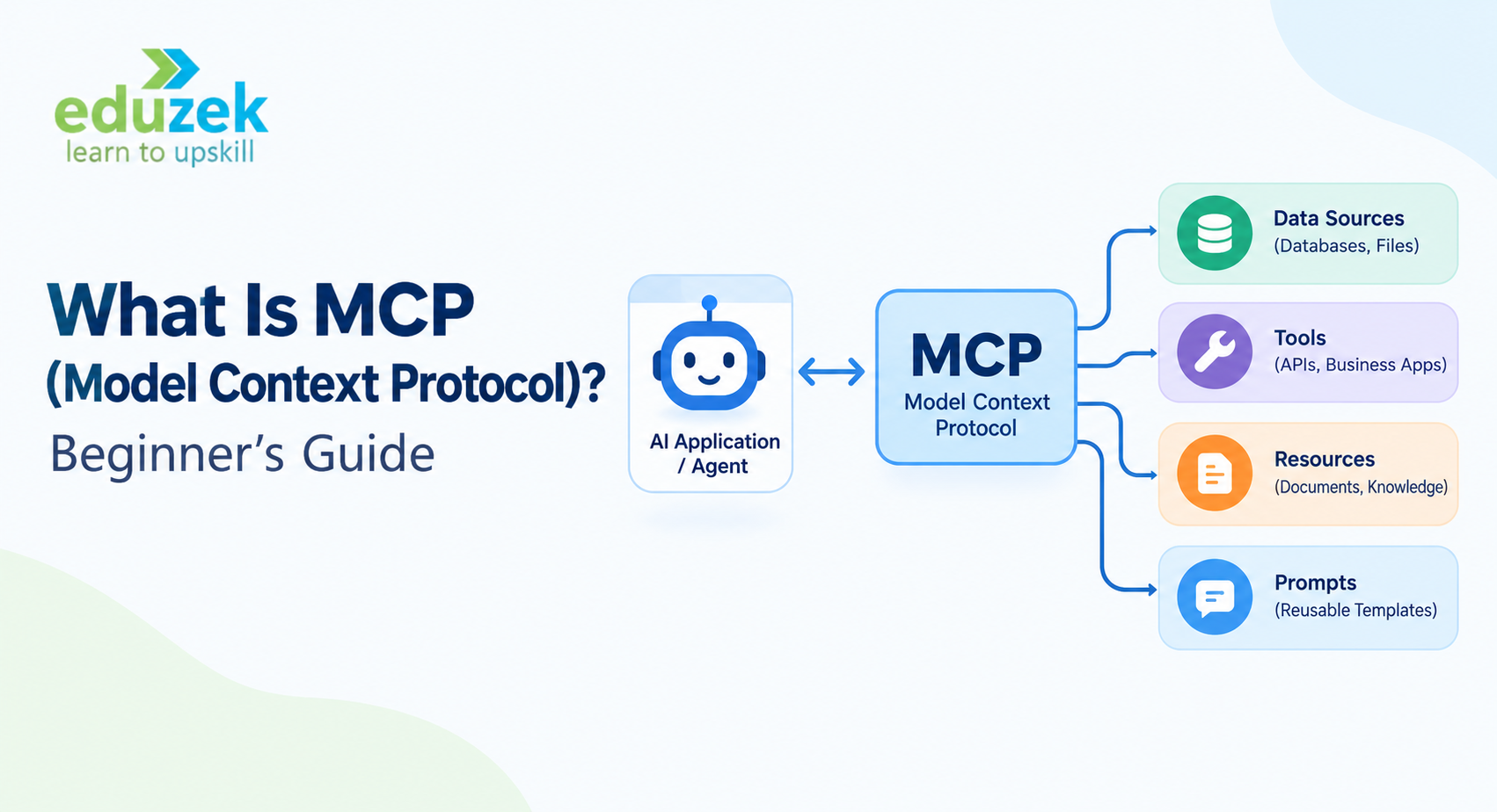 What Is MCP? Beginner's Guide to Model Context Protocol